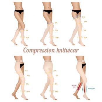 Choose the right compression stockings