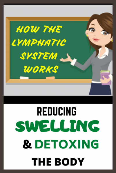 How the Lymphatic System Works video Reducing Swelling and detox - Albuquerque - Pain & Swelling Solutions